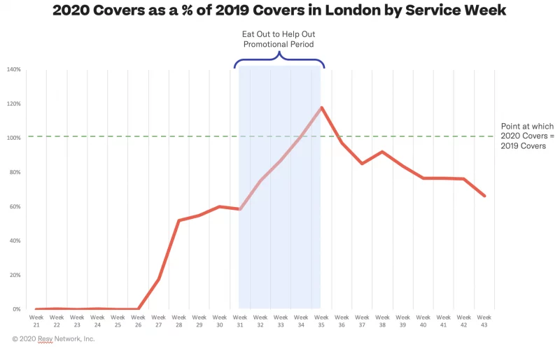 2020 covers as a percent of 2019 covers graph