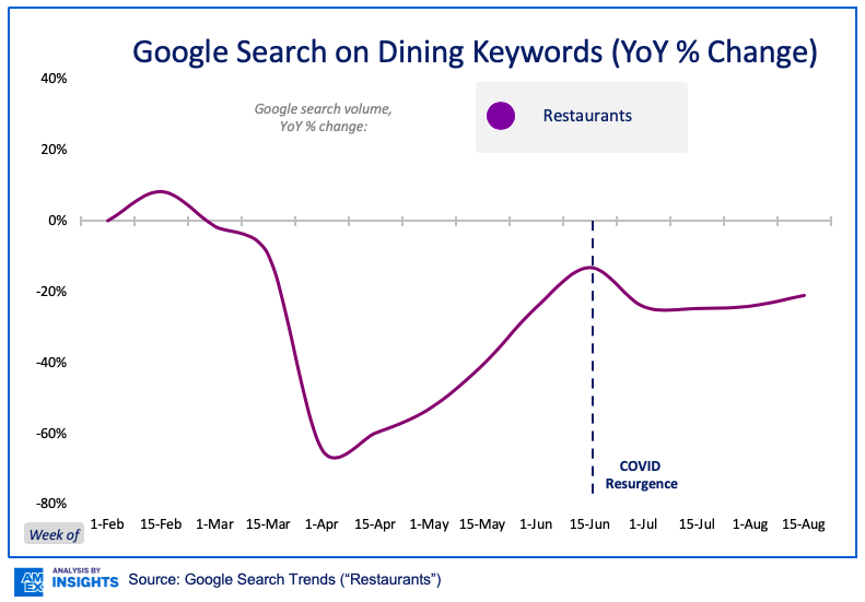 google search graph